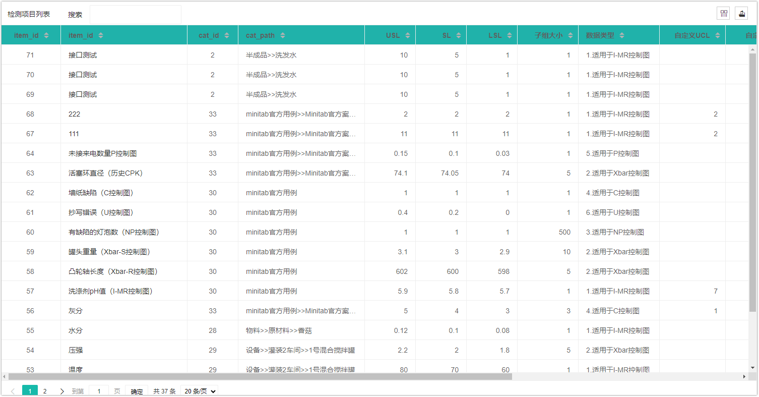 SPC检测项目列表查看