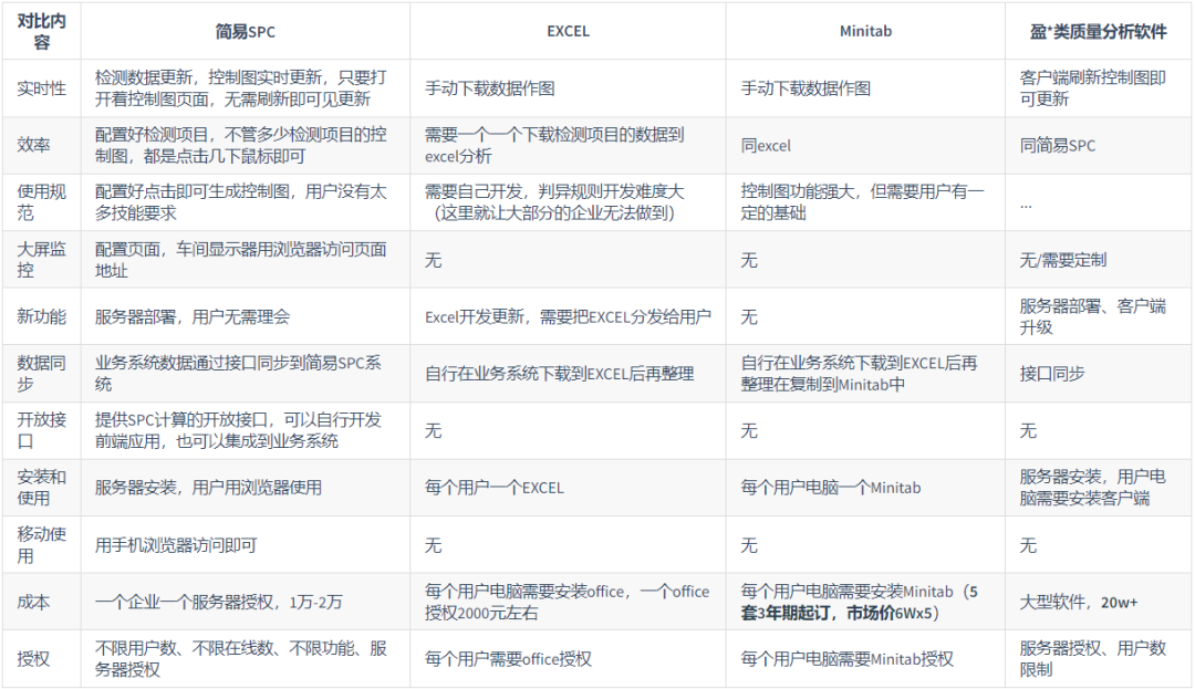SPC软件对比