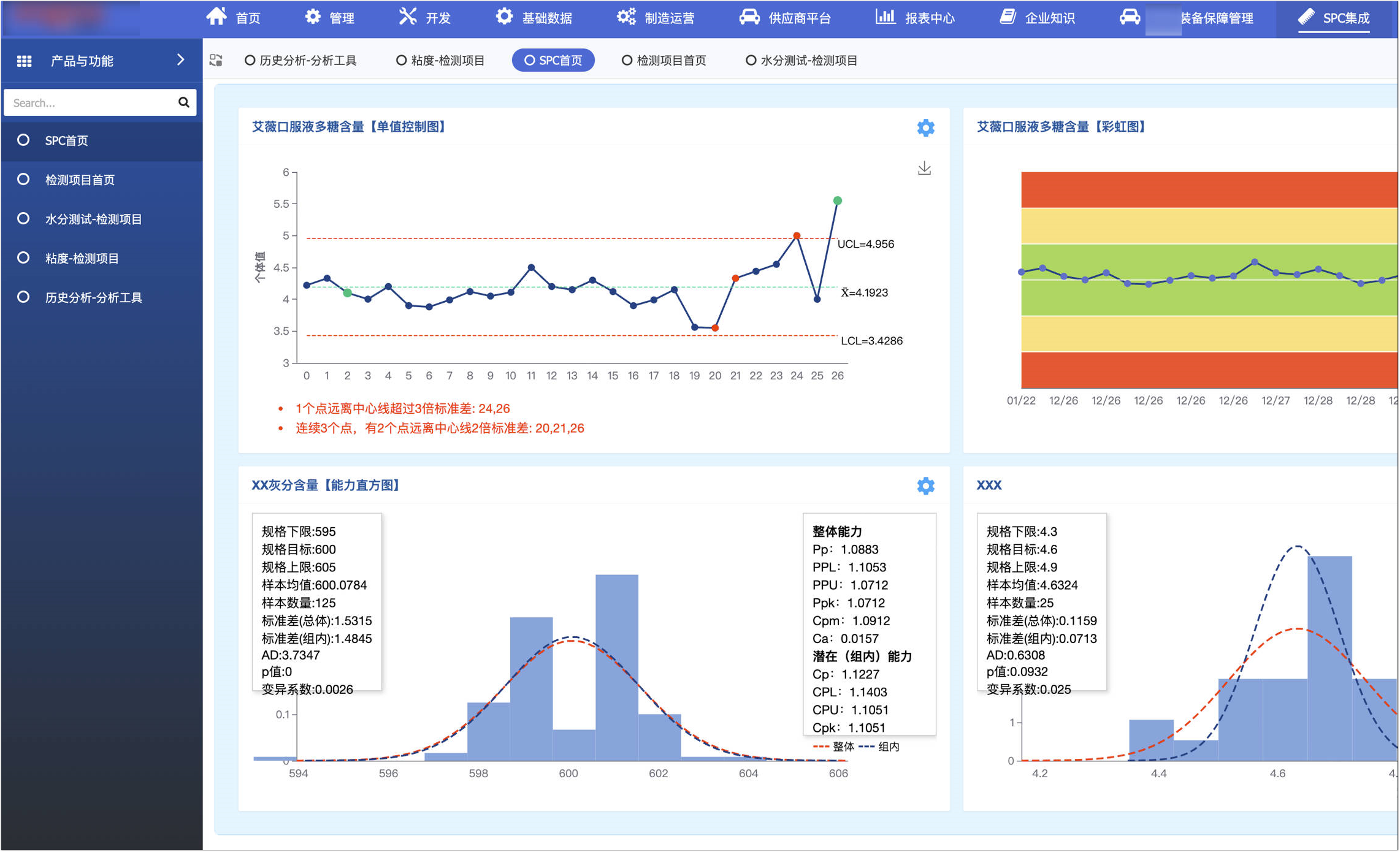 SPC系统整合能力