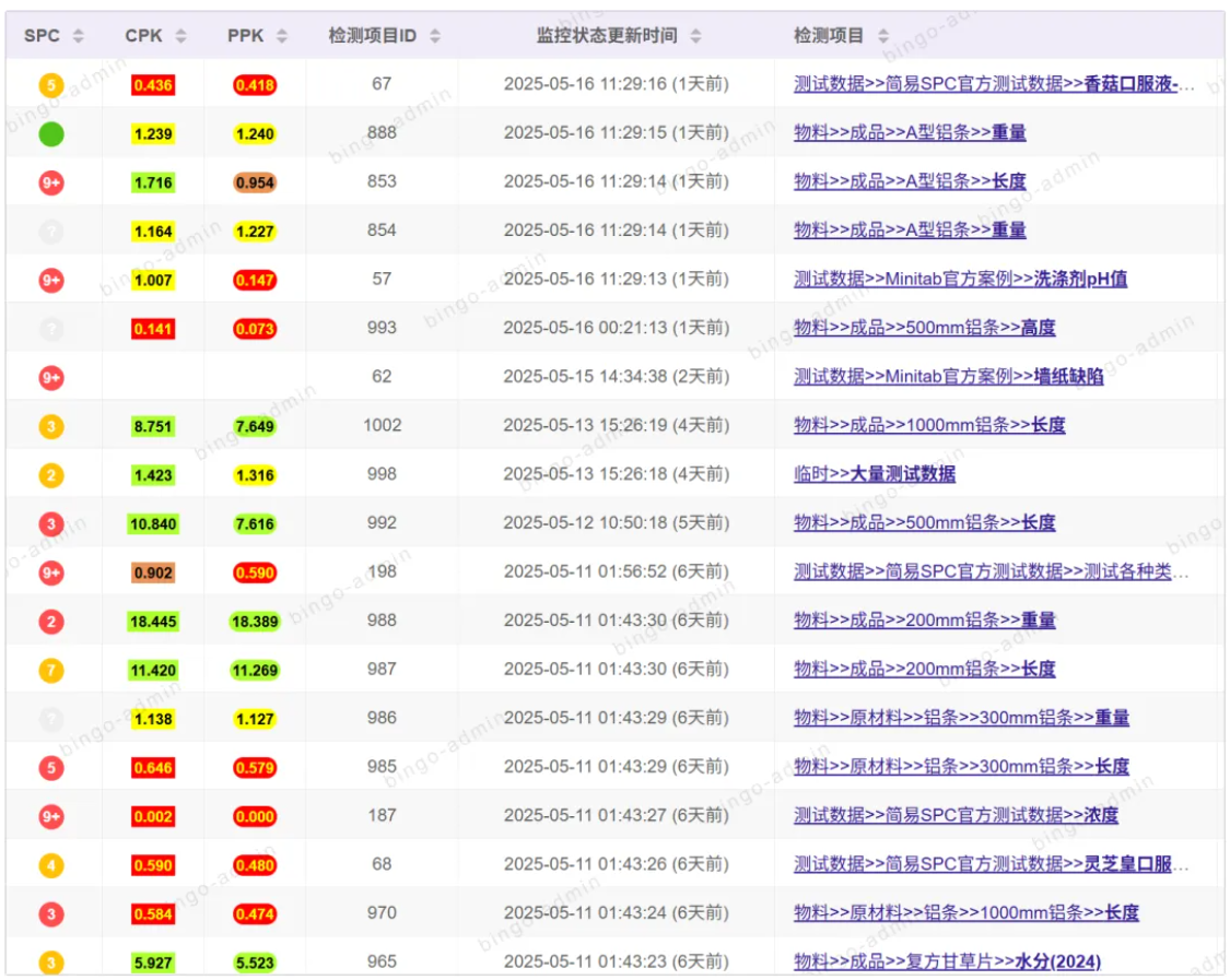 支持邮件、企业微信、钉钉、飞书、MQTT、接口的SPC告警软件