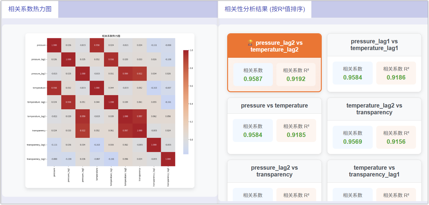 某化工车间搅拌罐工艺优化追踪