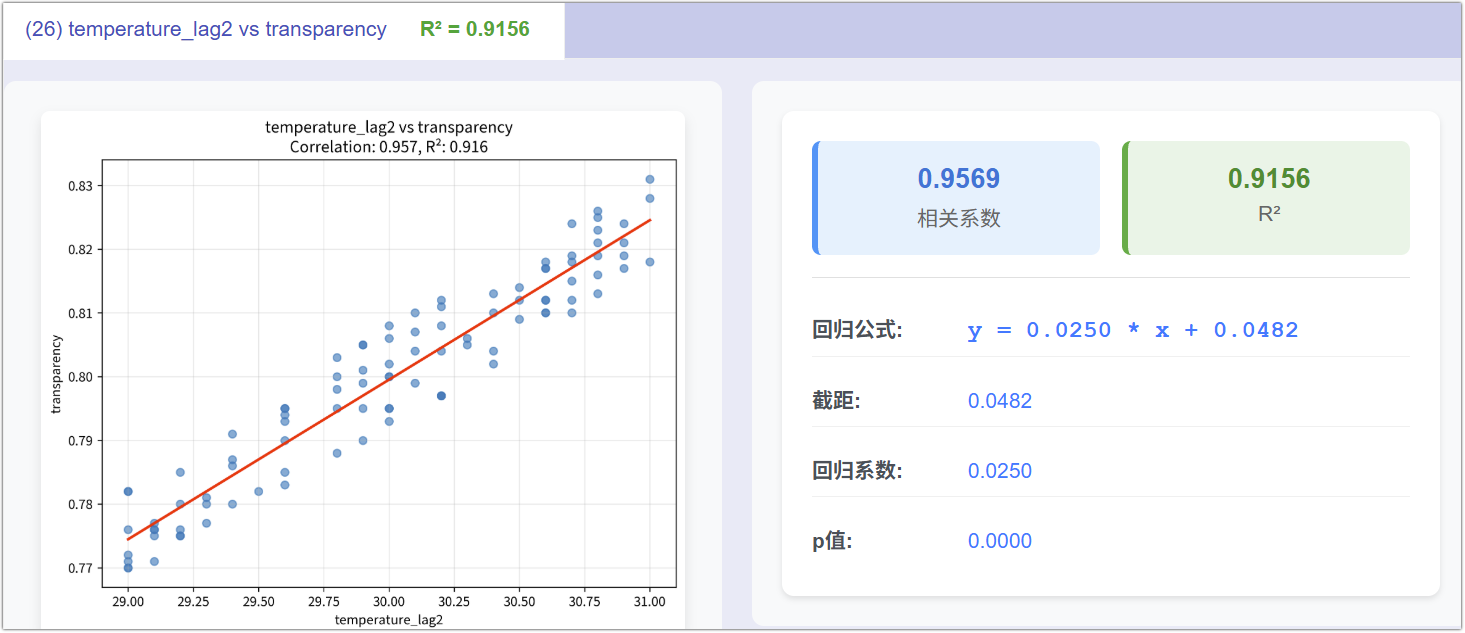 某化工车间搅拌罐工艺优化追踪