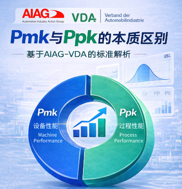 Pmk和Ppk是一样的吗？