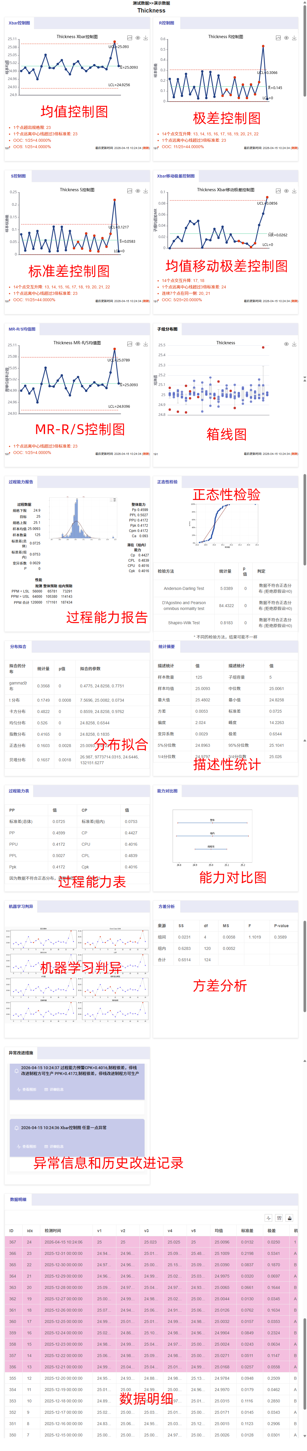 【一键直出】全面的SPC分析报告