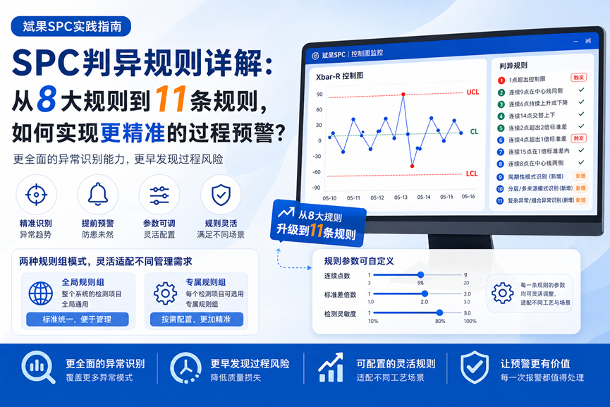 SPC判异规则详解：如何实现更精准的过程预警？（斌果SPC实践指南）