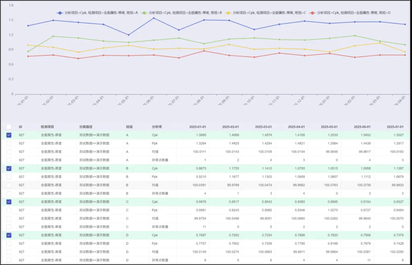 CPK很小怎么办？基于“人机料法环”的SPC分层分析与实战破局