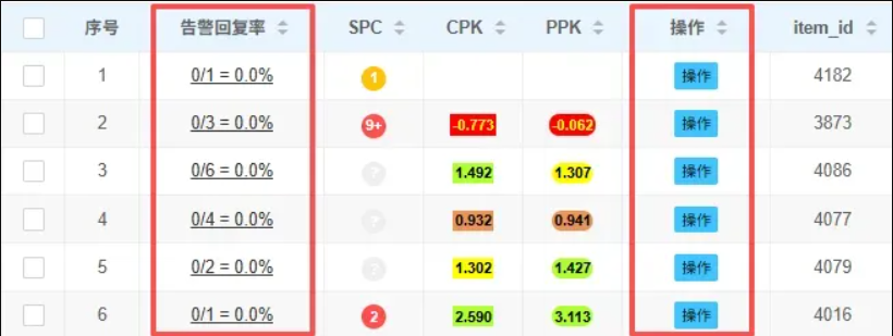 为什么你的SPC一直在报警，却没人处理？SPC的报警要怎么解决呢？