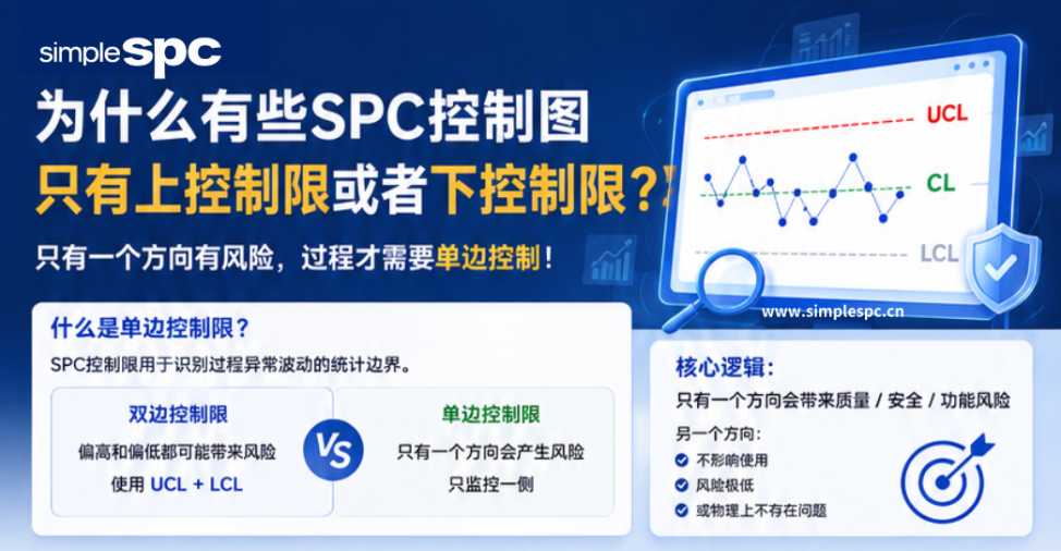 为什么有些SPC控制图只有UCL上控制限或者LCL下控制限？