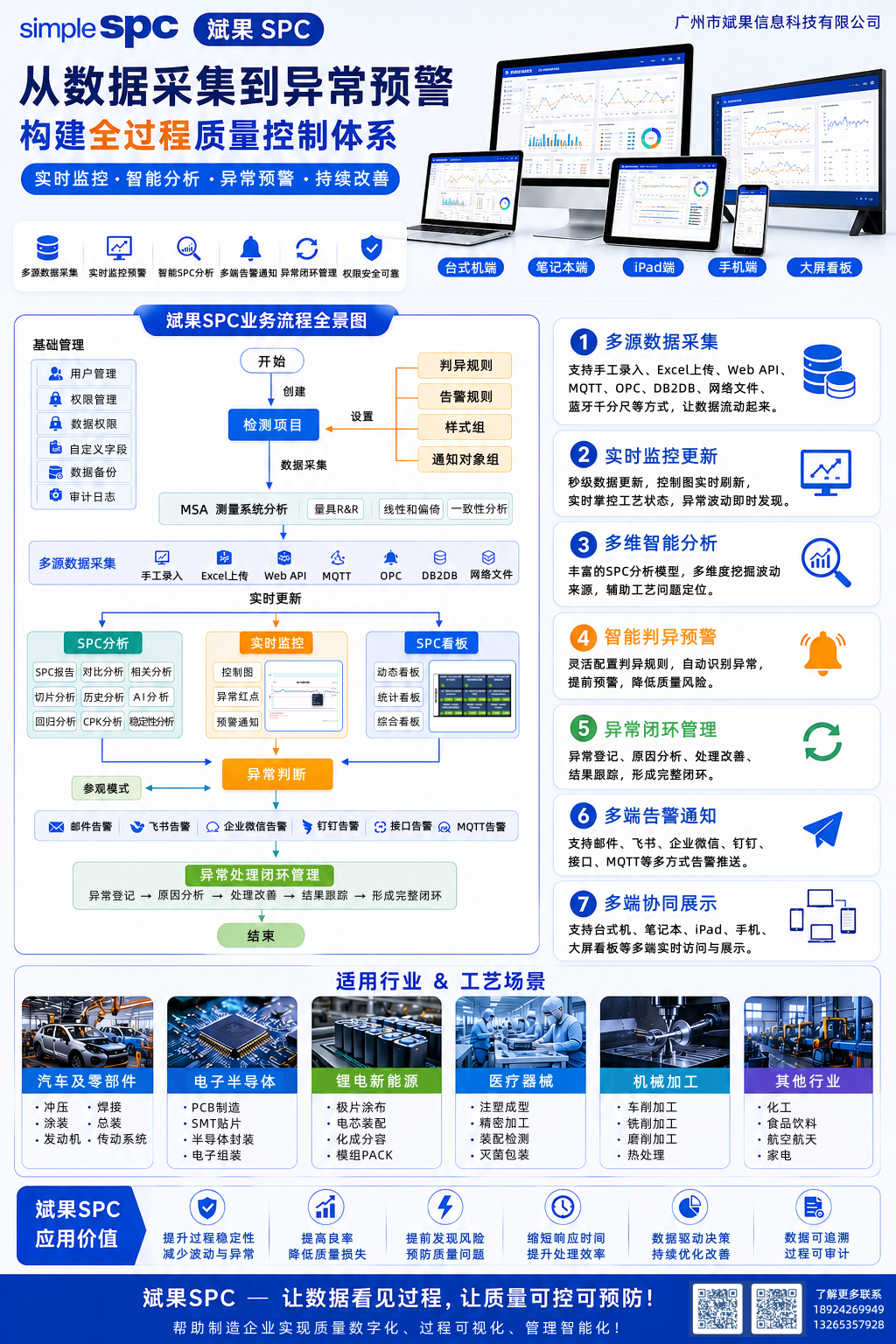 从数据采集到异常预警：斌果SPC如何构建制造现场的全过程质量控制体系