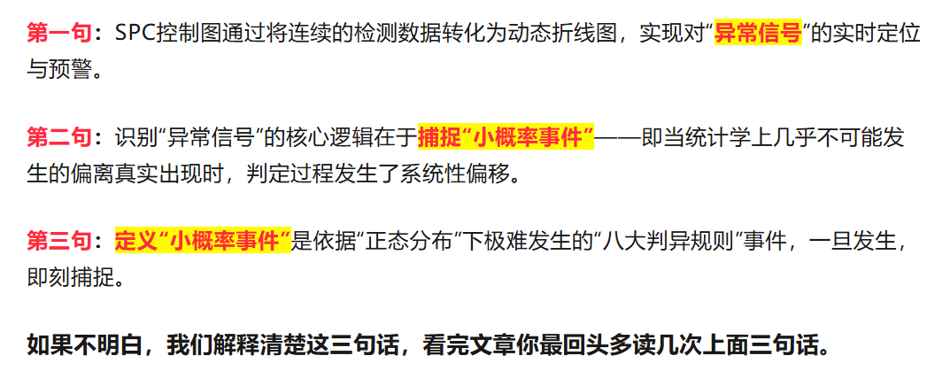 三句话讲清楚什么是SPC控制图