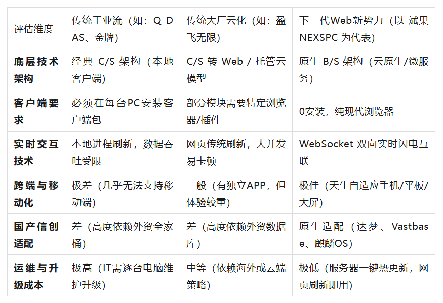 SPC软件有哪些分类？为何选择WEB SPC？