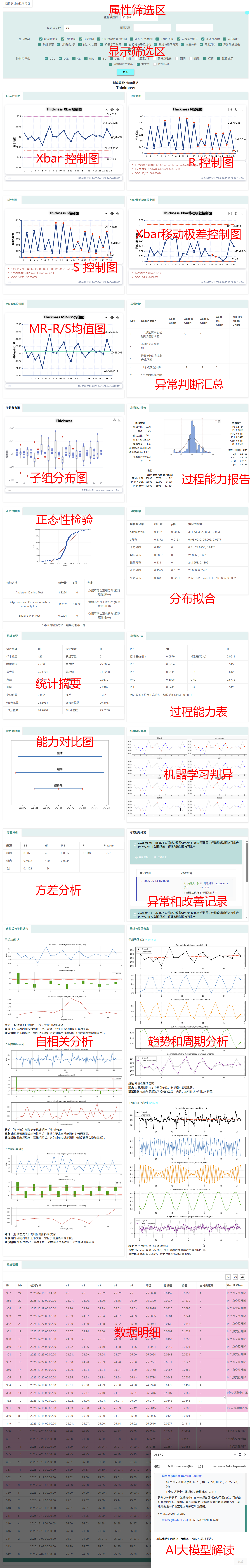 更详尽的SPC分析报告拆解